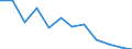 Unit of measure: Percentage / Quantile: First quintile / Geopolitical entity (reporting): Belgium