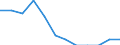 Unit of measure: Percentage / Quantile: First quintile / Geopolitical entity (reporting): Estonia