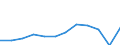 Unit of measure: Percentage / Quantile: First quintile / Geopolitical entity (reporting): Luxembourg