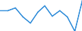 Unit of measure: Percentage / Quantile: First quintile / Geopolitical entity (reporting): Austria