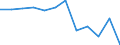 Unit of measure: Percentage / Quantile: First quintile / Geopolitical entity (reporting): Slovakia