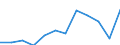 Unit of measure: Percentage / Quantile: First quintile / Geopolitical entity (reporting): Norway