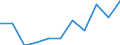 Unit of measure: Percentage / Quantile: First quintile / Geopolitical entity (reporting): Switzerland