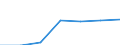 Unit of measure: Percentage / Quantile: First quintile / Geopolitical entity (reporting): United Kingdom