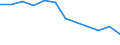 Unit of measure: Percentage / Income quantile: First quintile / Geopolitical entity (reporting): Serbia