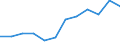 Unit of measure: Percentage / Income quantile: First quintile / Geopolitical entity (reporting): Türkiye