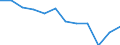 Unit of measure: Percentage / Quantile: Second quintile / Geopolitical entity (reporting): Germany