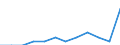 Unit of measure: Percentage / Quantile: Second quintile / Geopolitical entity (reporting): Luxembourg