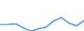 Unit of measure: Percentage / Quantile: Second quintile / Geopolitical entity (reporting): Malta