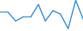 Unit of measure: Percentage / Quantile: Second quintile / Geopolitical entity (reporting): Austria