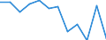 Unit of measure: Percentage / Quantile: Second quintile / Geopolitical entity (reporting): Slovakia