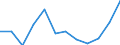 Unit of measure: Percentage / Quantile: Second quintile / Geopolitical entity (reporting): Finland