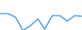 Unit of measure: Percentage / Quantile: Second quintile / Geopolitical entity (reporting): Norway