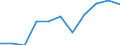 Unit of measure: Percentage / Quantile: Second quintile / Geopolitical entity (reporting): Switzerland