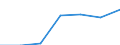 Unit of measure: Percentage / Quantile: Second quintile / Geopolitical entity (reporting): United Kingdom