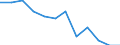 Unit of measure: Percentage / Quantile: Third quintile / Geopolitical entity (reporting): Belgium