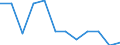 Unit of measure: Percentage / Quantile: Third quintile / Geopolitical entity (reporting): Estonia