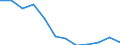 Unit of measure: Percentage / Sex: Total / Age class: Total / Income situation in relation to the risk of poverty threshold: Below 60% of median equivalised income / Geopolitical entity (reporting): Estonia