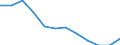 Unit of measure: Percentage / Sex: Total / Age class: Total / Income situation in relation to the risk of poverty threshold: Below 60% of median equivalised income / Geopolitical entity (reporting): Latvia