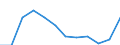 Unit of measure: Percentage / Sex: Total / Age class: Total / Income situation in relation to the risk of poverty threshold: Below 60% of median equivalised income / Geopolitical entity (reporting): Finland