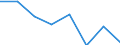 Unit of measure: Percentage / Sex: Total / Age class: Total / Income situation in relation to the risk of poverty threshold: Below 60% of median equivalised income / Geopolitical entity (reporting): Iceland