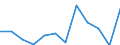 Unit of measure: Percentage / Sex: Total / Age class: Total / Income situation in relation to the risk of poverty threshold: Below 60% of median equivalised income / Geopolitical entity (reporting): Norway