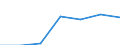 Unit of measure: Percentage / Sex: Total / Age class: Total / Income situation in relation to the risk of poverty threshold: Below 60% of median equivalised income / Geopolitical entity (reporting): United Kingdom