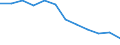 Unit of measure: Percentage / Sex: Total / Age class: Total / Risk of poverty threshold: Total / Geopolitical entity (reporting): Serbia