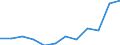Unit of measure: Percentage / Sex: Total / Age class: Total / Risk of poverty threshold: Total / Geopolitical entity (reporting): Türkiye