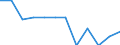 Unit of measure: Percentage / Sex: Total / Age class: Total / Income situation in relation to the risk of poverty threshold: Above 60% of median equivalised income / Geopolitical entity (reporting): Belgium