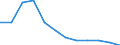 Unit of measure: Percentage / Sex: Total / Age class: Total / Income situation in relation to the risk of poverty threshold: Above 60% of median equivalised income / Geopolitical entity (reporting): Croatia