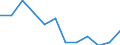 Unit of measure: Percentage / Sex: Total / Age class: Total / Income situation in relation to the risk of poverty threshold: Above 60% of median equivalised income / Geopolitical entity (reporting): Italy