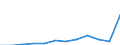 Unit of measure: Percentage / Sex: Total / Age class: Total / Income situation in relation to the risk of poverty threshold: Above 60% of median equivalised income / Geopolitical entity (reporting): Luxembourg