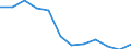 Unit of measure: Percentage / Sex: Total / Age class: Total / Income situation in relation to the risk of poverty threshold: Above 60% of median equivalised income / Geopolitical entity (reporting): Netherlands