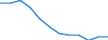 Unit of measure: Percentage / Sex: Total / Age class: Total / Income situation in relation to the risk of poverty threshold: Above 60% of median equivalised income / Geopolitical entity (reporting): Poland