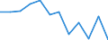 Unit of measure: Percentage / Sex: Total / Age class: Total / Income situation in relation to the risk of poverty threshold: Above 60% of median equivalised income / Geopolitical entity (reporting): Slovakia