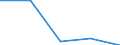 Unit of measure: Percentage / Sex: Total / Age class: Total / Income situation in relation to the risk of poverty threshold: Above 60% of median equivalised income / Geopolitical entity (reporting): Albania