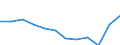 Unit of measure: Percentage / Tenure status: Owner, with mortgage or loan / Geopolitical entity (reporting): Germany