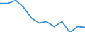 Unit of measure: Percentage / Tenure status: Owner, with mortgage or loan / Geopolitical entity (reporting): Estonia