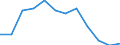 Unit of measure: Percentage / Tenure status: Owner, with mortgage or loan / Geopolitical entity (reporting): Greece