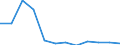 Unit of measure: Percentage / Tenure status: Owner, with mortgage or loan / Geopolitical entity (reporting): Croatia