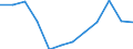 Unit of measure: Percentage / Tenure status: Owner, with mortgage or loan / Geopolitical entity (reporting): Malta