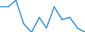 Unit of measure: Percentage / Tenure status: Owner, with mortgage or loan / Geopolitical entity (reporting): Austria