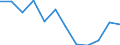 Unit of measure: Percentage / Tenure status: Owner, with mortgage or loan / Geopolitical entity (reporting): Romania