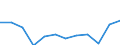 Unit of measure: Percentage / Tenure status: Owner, with mortgage or loan / Geopolitical entity (reporting): Norway