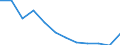 Unit of measure: Percentage / Tenure status: Owner, no outstanding mortgage or housing loan / Geopolitical entity (reporting): Estonia