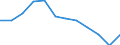 Unit of measure: Percentage / Tenure status: Owner, no outstanding mortgage or housing loan / Geopolitical entity (reporting): Greece