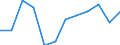 Unit of measure: Percentage / Tenure status: Owner, no outstanding mortgage or housing loan / Geopolitical entity (reporting): Austria