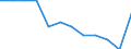 Unit of measure: Percentage / Tenure status: Owner, no outstanding mortgage or housing loan / Geopolitical entity (reporting): Finland