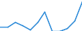 Unit of measure: Percentage / Tenure status: Owner, no outstanding mortgage or housing loan / Geopolitical entity (reporting): Norway